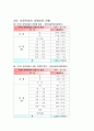 [사범/법학] 아동학대의 실태분석과 대응방안  14페이지