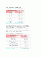 [사범/법학] 아동학대의 실태분석과 대응방안  16페이지