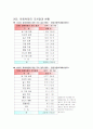 [사범/법학] 아동학대의 실태분석과 대응방안  20페이지