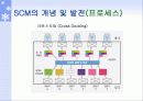SCM 동향과 전망 15페이지