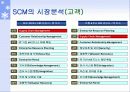 SCM 동향과 전망 21페이지