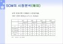 SCM 동향과 전망 26페이지