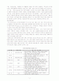 국제지역경영의 문화적인 영향 4페이지