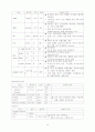 정신실습 양극성장애 케이스 16페이지