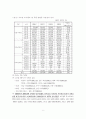 서울시 교통정책의 방향에 관한 고찰 5페이지