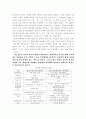 분단의 극복과 통일에 관한 연구 16페이지