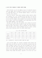 [A+평가 레포트]외식 프랜차이즈 기업의 국내 진출 현황 및 마케팅 전략 6페이지
