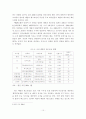 [A+평가 레포트]외식 프랜차이즈 기업의 국내 진출 현황 및 마케팅 전략 10페이지