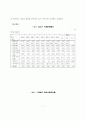 한국경제의 과제와 대응전략에 관한 고찰 5페이지