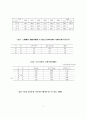 한국경제의 과제와 대응전략에 관한 고찰 6페이지