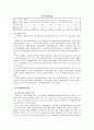  여성과 빈곤 5페이지