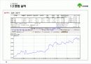 [기업분석] 유한양행 13페이지