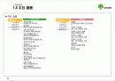 [기업분석] 유한양행 16페이지