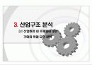 [기업분석] 유한양행 22페이지