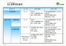 [기업분석] 유한양행 27페이지