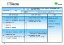 [기업분석] 유한양행 29페이지