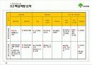 [기업분석] 유한양행 38페이지