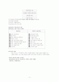 교육공학시험대비(각장별 가장중요한것) 12페이지