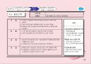 [기업분석]청호 나이스 35페이지