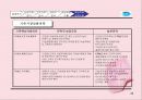 [기업분석]청호 나이스 43페이지
