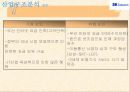 [기업분석]SK텔레콤 21페이지