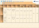 [기업분석]SK텔레콤 24페이지