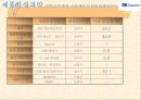 [기업분석]SK텔레콤 25페이지
