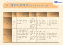 [기업분석]SK텔레콤 29페이지