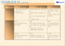 [기업분석]SK텔레콤 42페이지