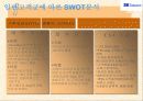 [기업분석]SK텔레콤 69페이지