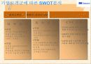 [기업분석]SK텔레콤 74페이지