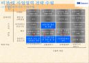 [기업분석]SK텔레콤 85페이지