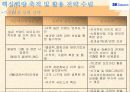 [기업분석]SK텔레콤 88페이지