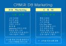 CRM과 LOYALTY의 상관 관계 5페이지