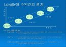 CRM과 LOYALTY의 상관 관계 10페이지