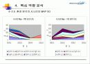 [ 기업분석 ]하나로 통신 20페이지