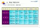 [ 기업분석 ]하나로 통신 27페이지