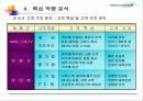 [ 기업분석 ]하나로 통신 30페이지