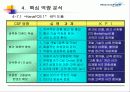 [ 기업분석 ]하나로 통신 35페이지