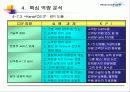 [ 기업분석 ]하나로 통신 37페이지