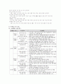 [전자정부] 국가 교통 Data Base 구축 7페이지