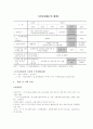 [전자정부] 국가 교통 Data Base 구축 8페이지