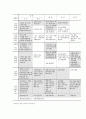 [전자정부] 국가 교통 Data Base 구축 10페이지