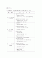 철도사업 추진에 있어서 기술의 중요성에 관한 고찰 8페이지