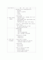 철도사업 추진에 있어서 기술의 중요성에 관한 고찰 9페이지