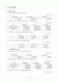 교통관련 투자전망 및 주요지표에 관한 고찰 4페이지