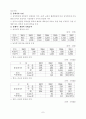 교통관련 투자전망 및 주요지표에 관한 고찰 7페이지