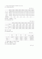 청년층 노동시장 구조변화와 정책 대응방향에 관한 고찰 5페이지
