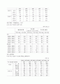 청년층 노동시장 구조변화와 정책 대응방향에 관한 고찰 6페이지