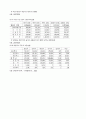 청년층 노동시장 구조변화와 정책 대응방향에 관한 고찰 7페이지